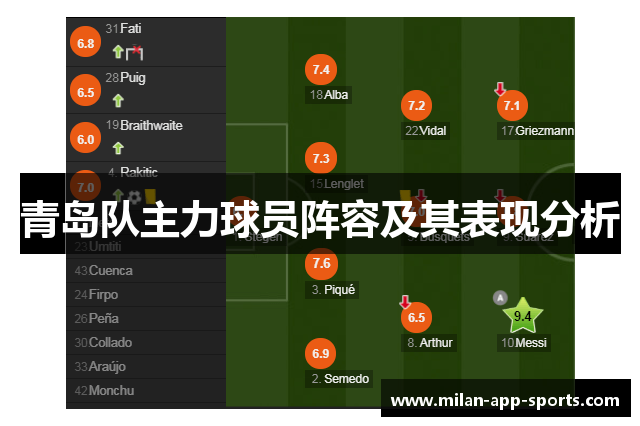 青岛队主力球员阵容及其表现分析